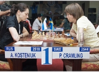 Nalchik 2008 Semi-finals and Finals Hou - Kosteniuk